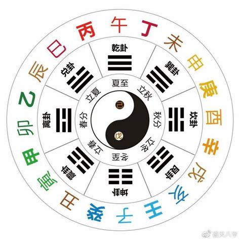 天干地支 時間|地支